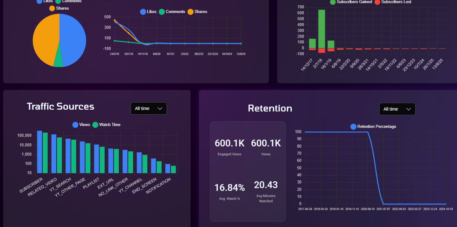 Vantage UI